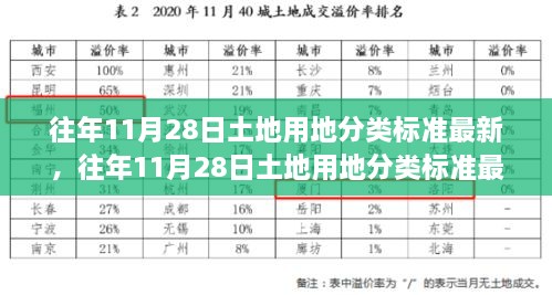 往年11月28日土地用地分類標(biāo)準(zhǔn)深度解析，特性、體驗(yàn)、競爭對比及用戶群體分析重磅出爐！最新解讀！土地用地分類標(biāo)準(zhǔn)詳解！