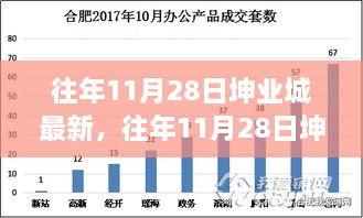 揭秘往年11月28日坤業(yè)城，科技與文化的交響盛會揭秘最新進(jìn)展