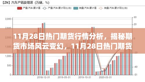 揭秘風云變幻的期貨市場，11月28日熱門期貨行情深度解析