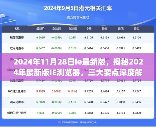 2024年11月28日ie最新版，揭秘2024年最新版IE瀏覽器，三大要點(diǎn)深度解析