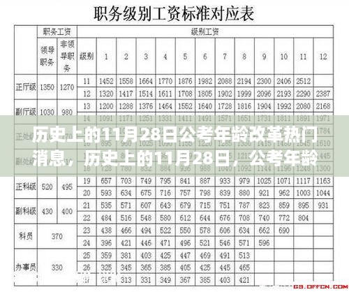 歷史上的11月28日，公考年齡改革引發(fā)廣泛關(guān)注與熱議