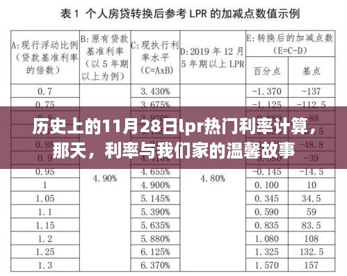 那天，利率與家的溫馨故事，歷史上的11月28日LPR利率計(jì)算回顧