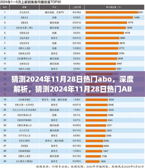 2024年11月28日熱門ABO產(chǎn)品深度解析，特性、體驗(yàn)、競(jìng)品對(duì)比及用戶群體分析