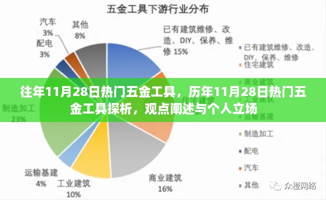 歷年11月28日五金工具熱門趨勢(shì)解析，觀點(diǎn)與個(gè)人立場(chǎng)探討