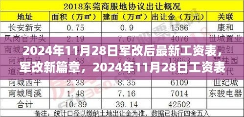 揭秘軍改新篇章，2024年工資表調(diào)整背景、影響與地位