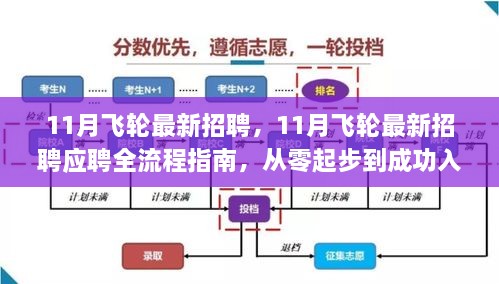 11月飛輪最新招聘及應聘全流程指南，從入門到成功入職