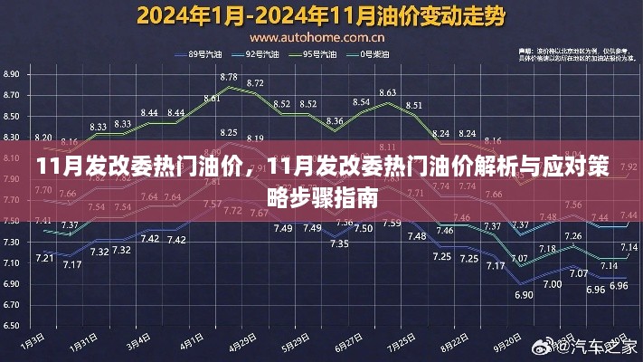 11月發(fā)改委油價(jià)動(dòng)態(tài)解析及應(yīng)對步驟指南