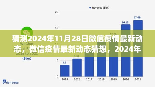 微信疫情最新動(dòng)態(tài)猜想，回顧與展望至2024年11月28日