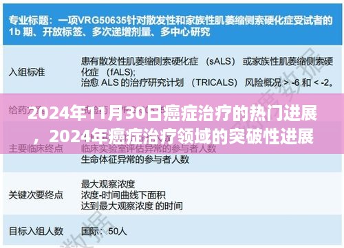 2024年11月30日癌癥治療的熱門進展，2024年癌癥治療領域的突破性進展