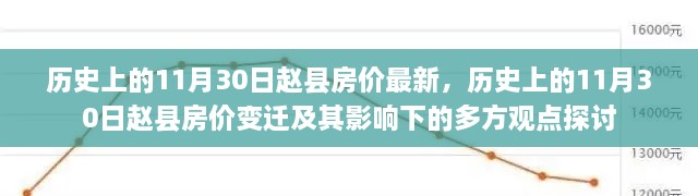 歷史上的11月30日趙縣房價最新，歷史上的11月30日趙縣房價變遷及其影響下的多方觀點探討