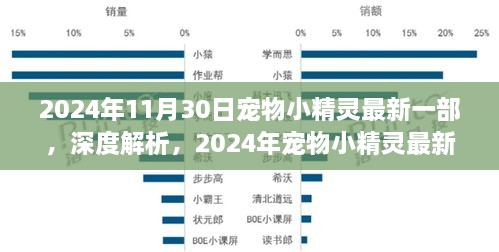 深度解析，2024年寵物小精靈最新一部——特性、體驗、競品對比及用戶群體分析