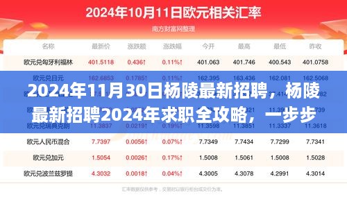 楊陵最新招聘全攻略，求職指南助你成功應(yīng)聘心儀職位（2024年）