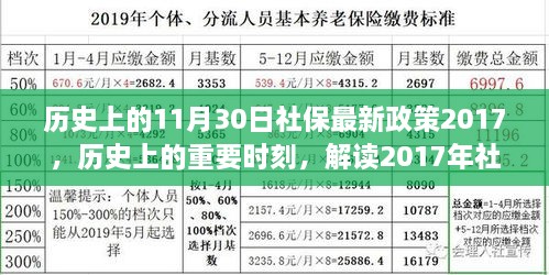 解讀歷史上的重要時(shí)刻，社保政策變革及其影響——以2017年社保政策為例的探討