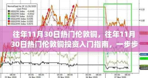 往年11月30日倫敦銅投資熱點解析，入門指南與參與步驟