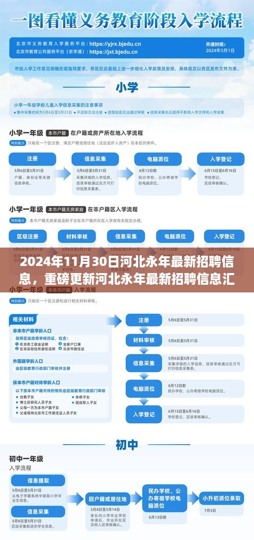 2024年11月30日河北永年最新招聘信息，重磅更新河北永年最新招聘信息匯總（2024年11月30日版）——你的職業(yè)起點，從這里起航