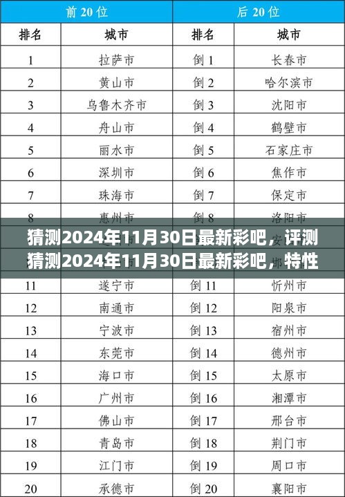 2024年11月30日最新彩吧評測，特性、體驗、競品對比與用戶洞察