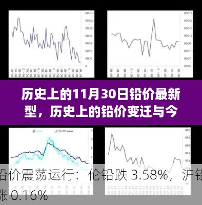 歷史上的鉛價變遷與今日查詢?nèi)ヂ?，掌握最新鉛價動態(tài)，洞悉11月30日鉛價趨勢