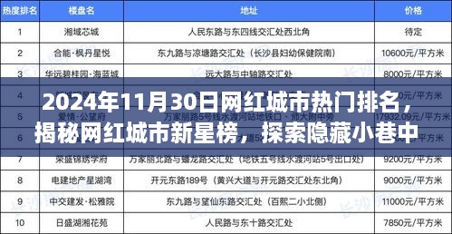 揭秘新星榜，探索網紅城市熱門排名背后的獨特風味小店故事