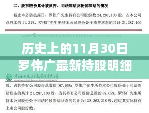 歷史上的11月30日羅偉廣最新持股明細(xì)深度解析與評(píng)測報(bào)告