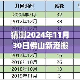 猜測2024年11月30日佛山新港搬遷最新消息，佛山新港搬遷動態(tài)，如何獲取與分析關(guān)于2024年11月30日的最新消息指南