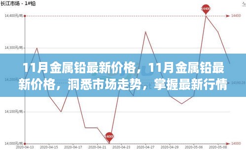 11月金屬鉛最新價(jià)格，11月金屬鉛最新價(jià)格，洞悉市場(chǎng)走勢(shì)，掌握最新行情