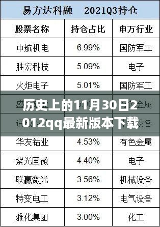 歷史上的那一天，回顧2012年QQ最新版本下載的里程碑事件