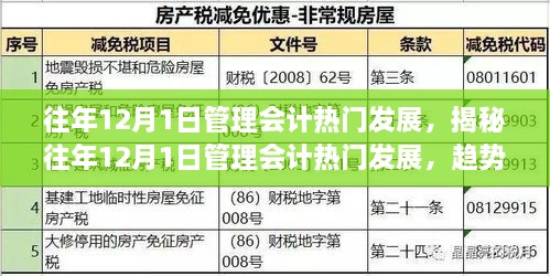 揭秘歷年十二月一日管理會計發(fā)展趨勢、挑戰(zhàn)與未來展望的洞察報告