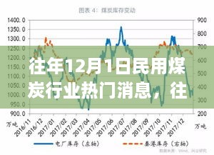 往年12月1日民用煤炭行業(yè)熱門消息，往年12月1日民用煤炭行業(yè)熱門消息全解析小紅書帶你走進(jìn)煤炭世界的最新動(dòng)態(tài)