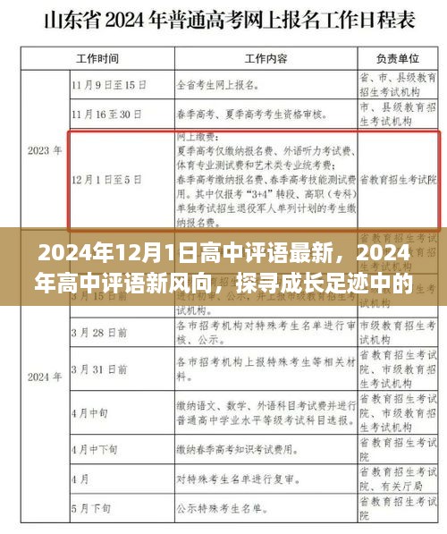 2024年高中評(píng)語(yǔ)新風(fēng)向，深度洞察成長(zhǎng)足跡與未來(lái)展望