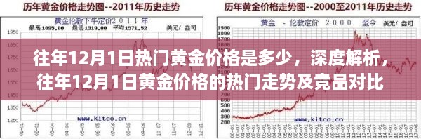 往年12月1日黃金價格深度解析，熱門走勢與競品對比