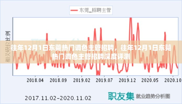 東莞熱門調(diào)色主管職位招聘深度評測，歷年12月1日求職熱點(diǎn)分析