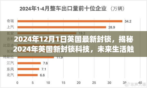 揭秘英國新封鎖科技，未來生活觸手可及，高科技重塑封鎖體驗的未來展望（2024年）