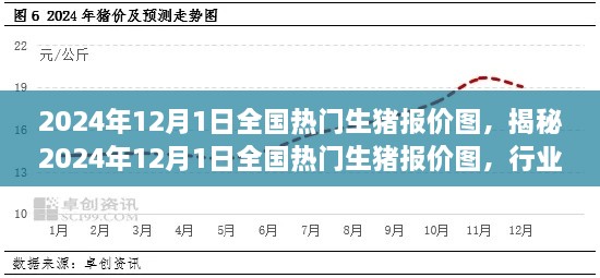 揭秘2024年12月1日全國(guó)熱門生豬報(bào)價(jià)圖，行業(yè)趨勢(shì)、市場(chǎng)分析深度解讀