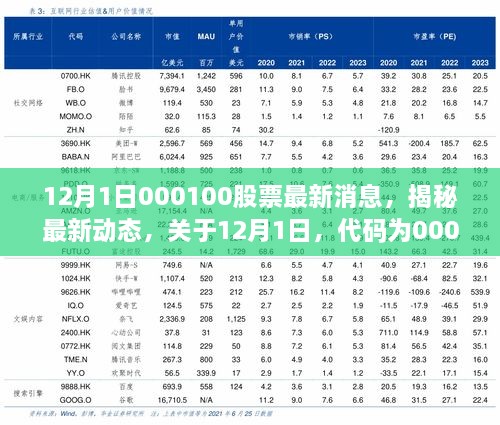 揭秘最新動(dòng)態(tài)，代碼為000100股票的最新消息深度解析（深度報(bào)道）