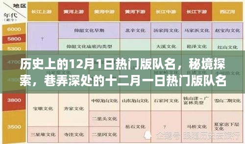 秘境探索與巷弄深處的十二月一日熱門版隊(duì)名特色小店，歷史上的隊(duì)名回顧