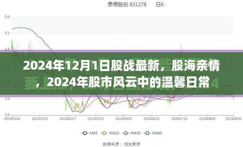 股戰(zhàn)最新動態(tài)，股市風(fēng)云中的溫馨日常與股海親情