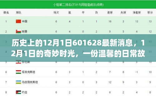 溫馨日常故事，揭秘歷史中的12月1日奇妙時(shí)光與最新消息回顧