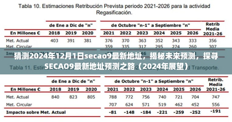 猜測(cè)2024年12月1日secao9最新地址，揭秘未來(lái)預(yù)測(cè)，探尋SECAO9最新地址預(yù)測(cè)之路（2024年展望）