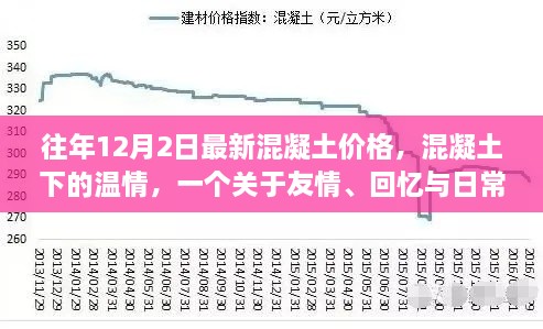 混凝土下的溫情，友情、回憶與日常的交織——?dú)v年12月2日混凝土價(jià)格回顧