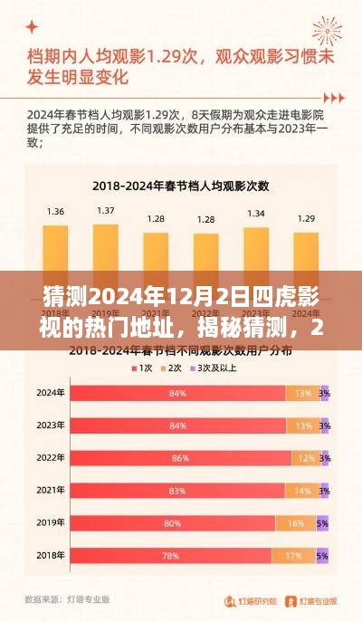 揭秘預(yù)測，四虎影視熱門地址展望與期待（2024年預(yù)測版）