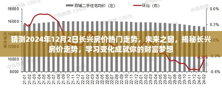 揭秘長興房價(jià)未來走勢，預(yù)測2024年房價(jià)趨勢，學(xué)習(xí)變化助力財(cái)富夢想實(shí)現(xiàn)！