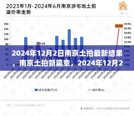 南京土拍新篇章，2024年12月2日最新結果揭示勝利啟示與自信之光