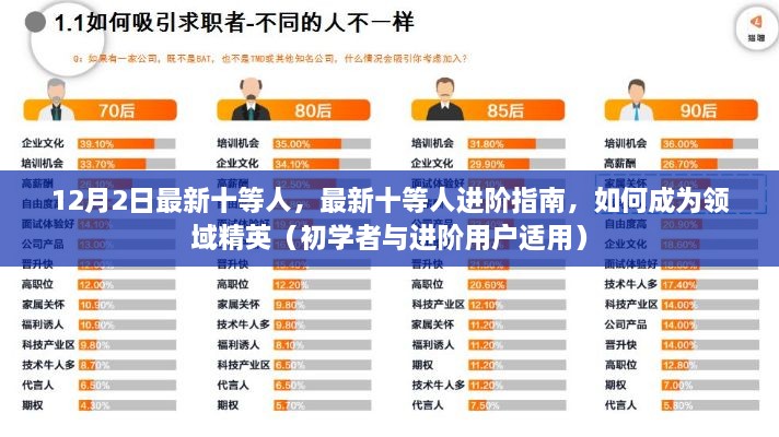 最新十等人進(jìn)階指南，從初學(xué)者到領(lǐng)域精英的必經(jīng)之路（進(jìn)階指南）