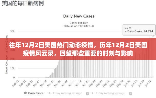 歷年12月2日美國疫情回顧，風(fēng)云變幻的重要時刻與深遠(yuǎn)影響