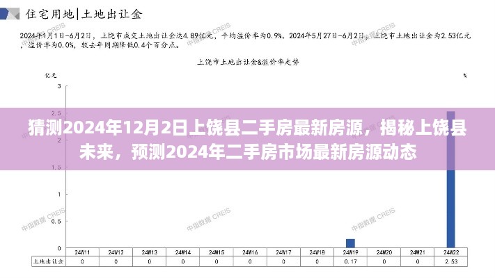 揭秘上饒縣未來，預測2024年二手房市場最新房源動態(tài)及房源猜測