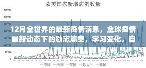 全球疫情最新動(dòng)態(tài)下的勵(lì)志篇章，冬日希望之光，自信成就未來學(xué)習(xí)變化之路