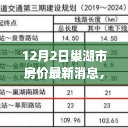 巢湖市房?jī)r(jià)最新動(dòng)態(tài)揭秘，深度剖析市場(chǎng)走勢(shì)