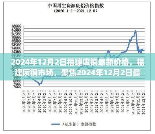 2024年12月2日福建廢銅最新價格，福建廢銅市場，聚焦2024年12月2日最新價格及其深遠影響