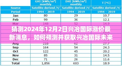 揭秘興冶國際未來漲價趨勢，最新動態(tài)分析與預測指南（2024年12月版）