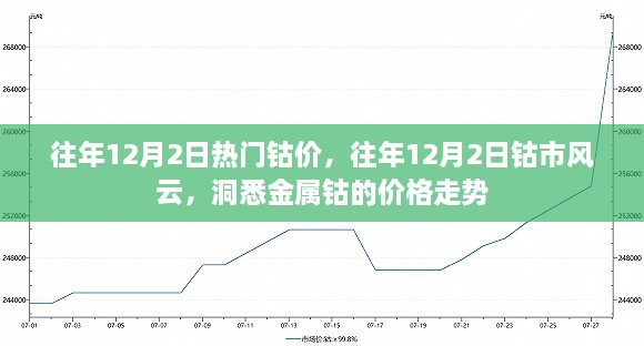 往年12月2日熱門鈷價，往年12月2日鈷市風(fēng)云，洞悉金屬鈷的價格走勢